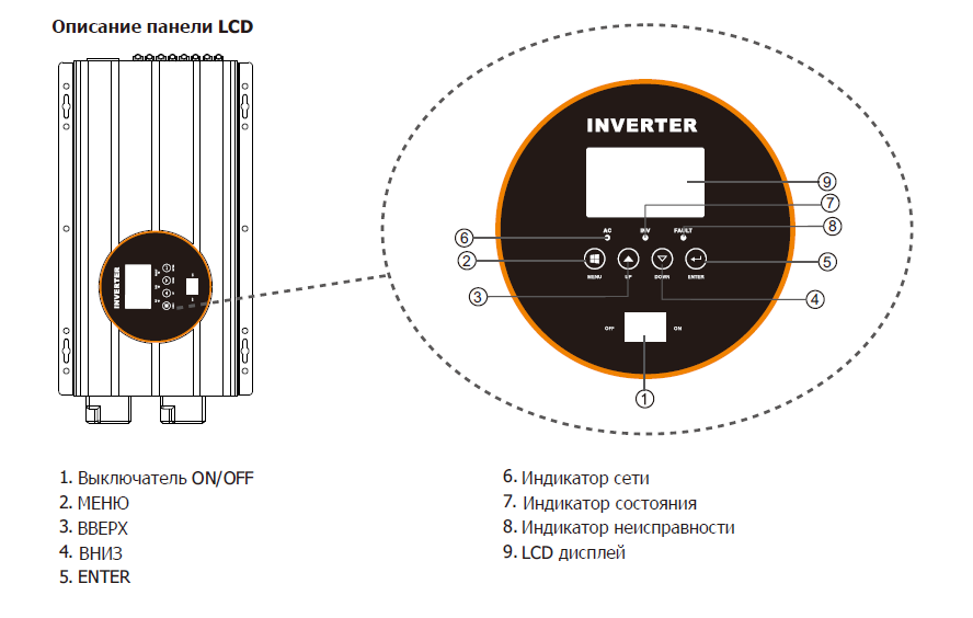 Описание системы LCD ep30-3024 invertor